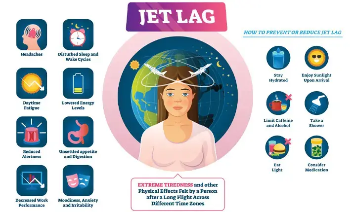 prevent jet lag