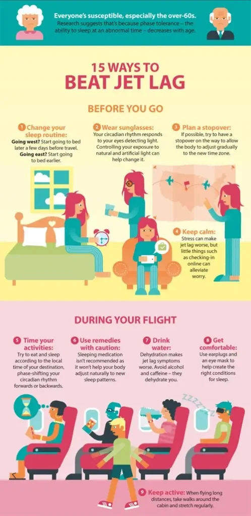 prevent jet lag