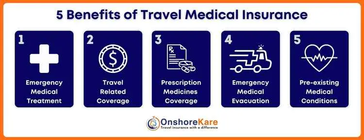 Travel Health Insurance