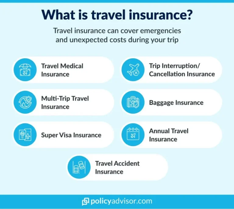 Travel Health Insurance